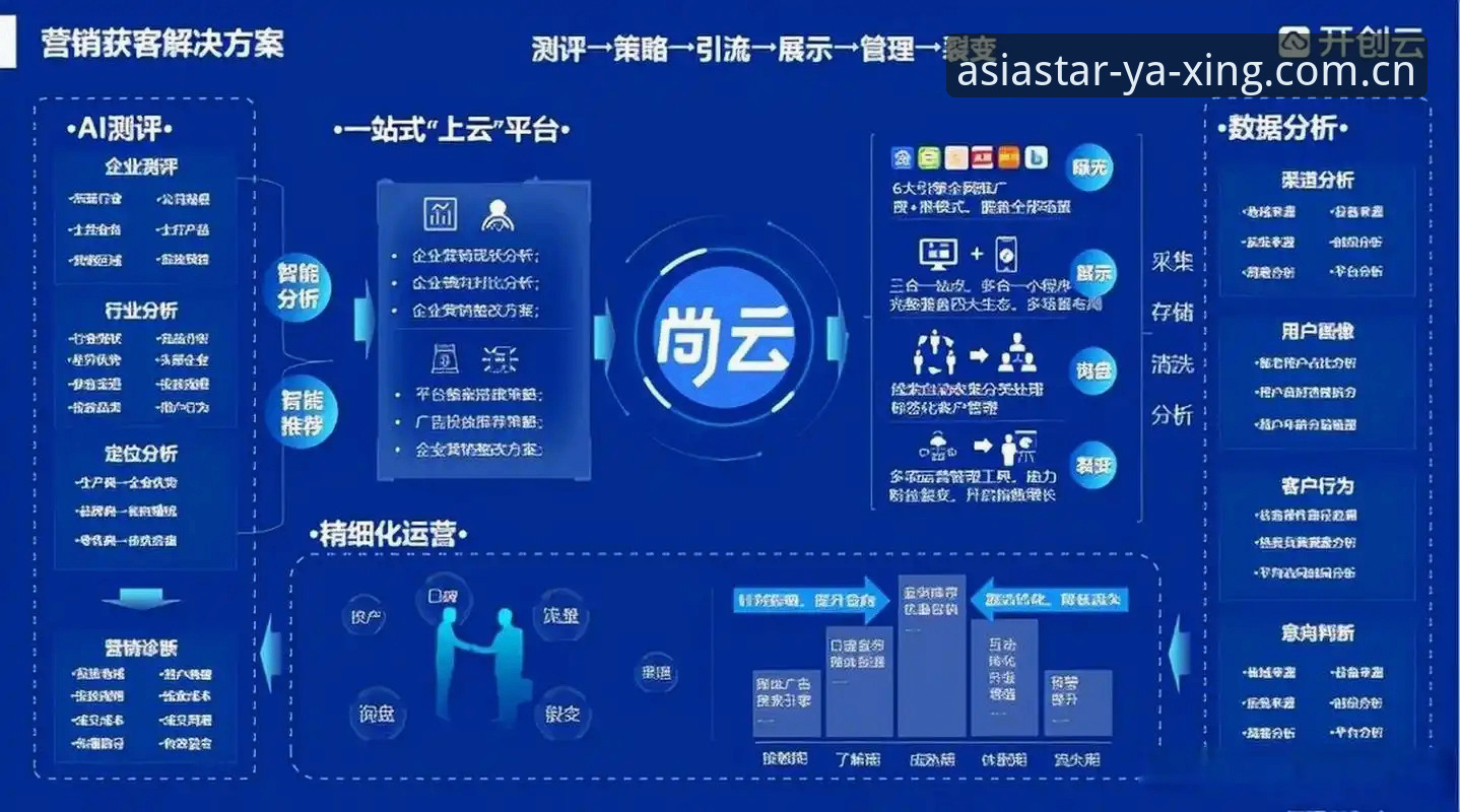 亚星体育平台入口最新动态：一站式管理体验与创新解决方案全面升级