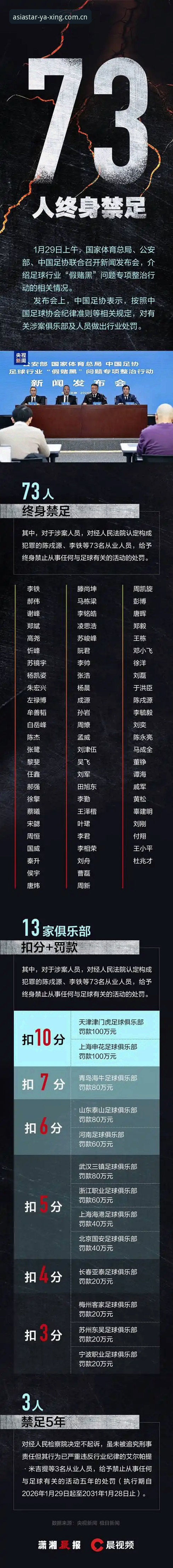 足协第三批禁足名单详解：亚星体育平台整肃脉络观察